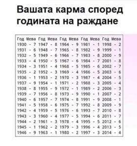 🌟 КАРТА НА ВАШАТА КАРМА: РАЗБЕРЕТЕ СЪДБАТА СИ ПО ГОДИНАТА ВИ НА РАЖДАНЕ 🌌 24 499754235 1377896130566700 4180211174159751479 n