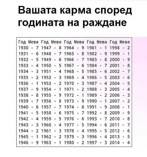 🌟 КАРТА НА ВАШАТА КАРМА: РАЗБЕРЕТЕ СЪДБАТА СИ ПО ГОДИНАТА ВИ НА РАЖДАНЕ 🌌 3 499754235 1377896130566700 4180211174159751479 n