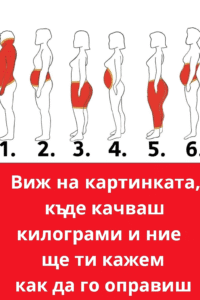 Вижте къде трупате мазнини и ще ви кажем как да го коригирате. 56 dcb775e3 3f0c 4ee6 ae2e 88d405b80147